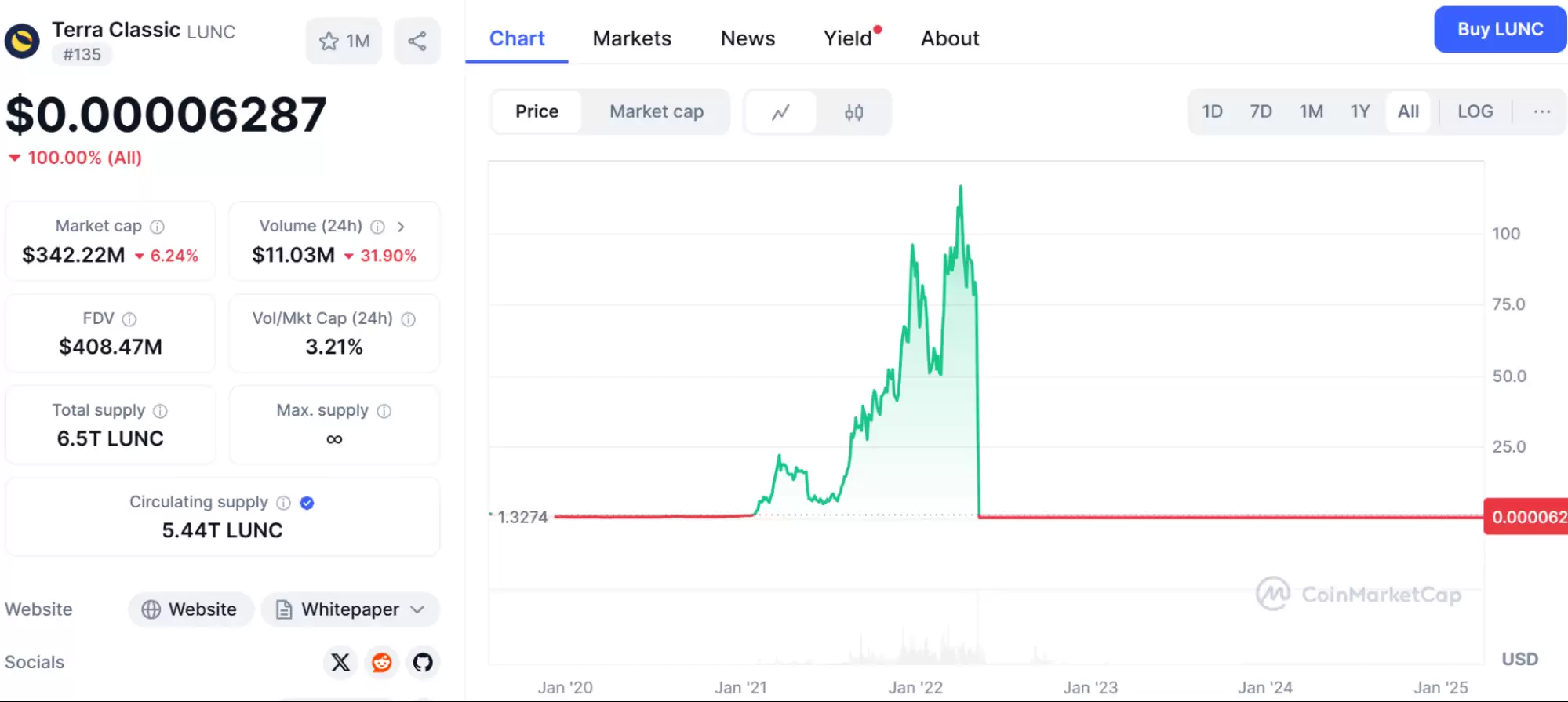 USD0++ 脱锚事件解析:Usual 协议的挑战与前景