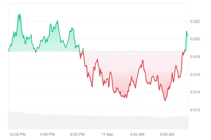 PWEASE是什么币种?PWEASE币怎么样?