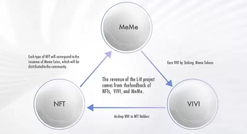 Legendary Humanity(VIVI)币是什么?代币经济学和未来展望解读