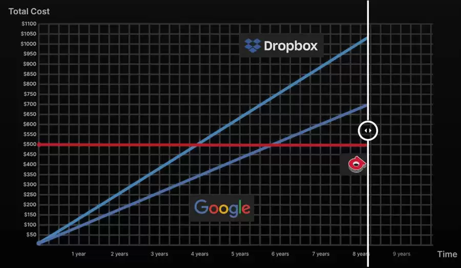 DePin是什么?哪些DePIN概念币值得投资?盘点3个潜力项目