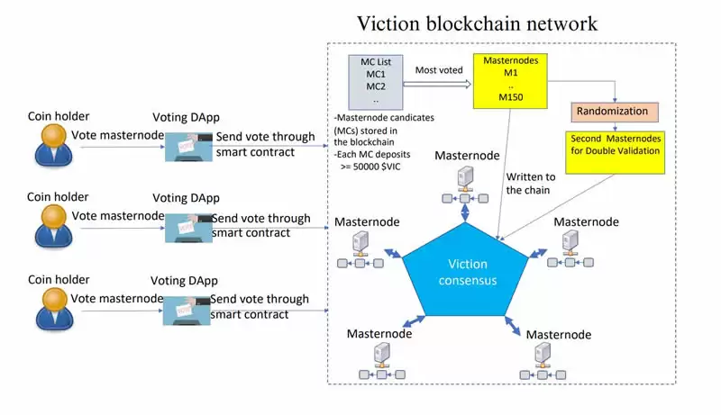 Viction(VIC)币是什么?运作原理是什么?VIC币值得投资吗?