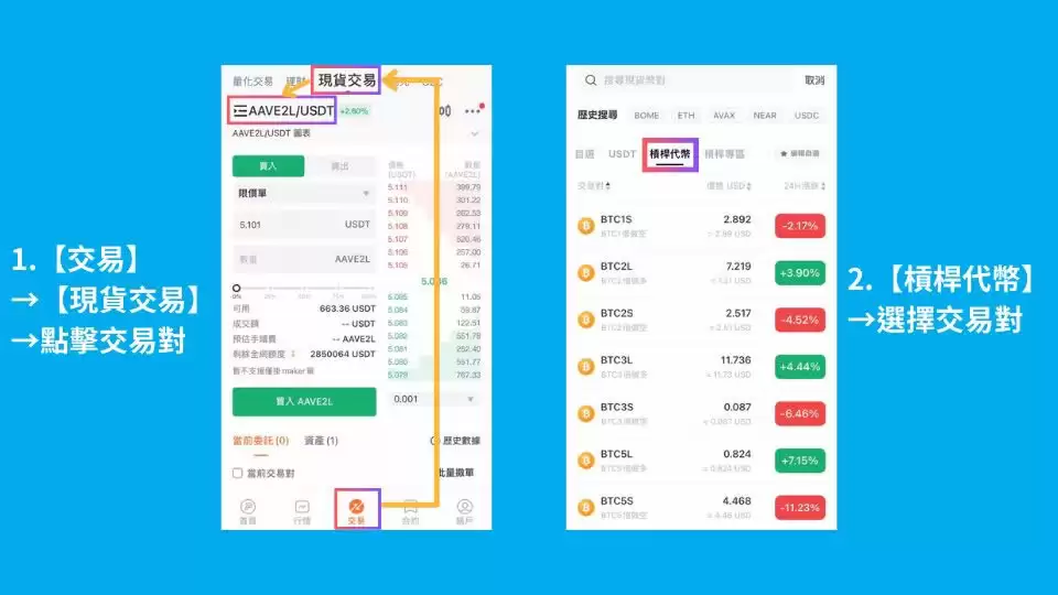 派网格杠杆代币操作教程