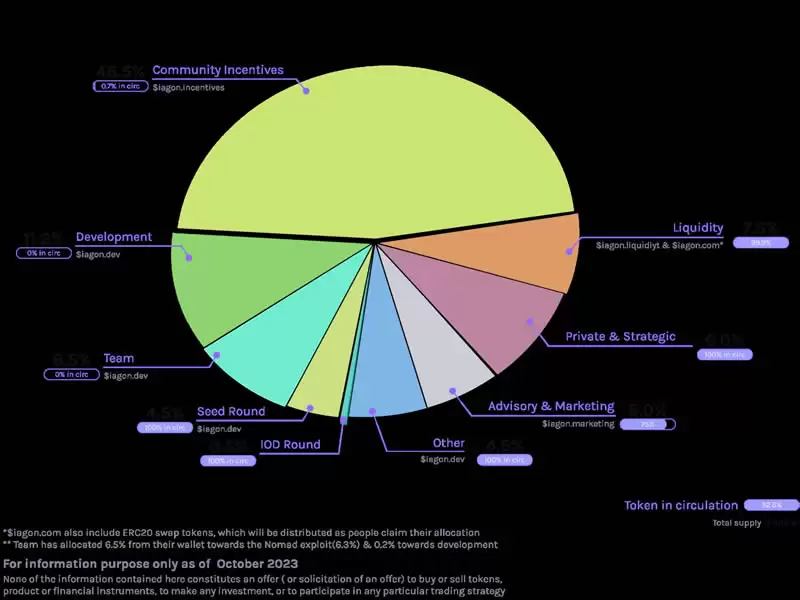 IAGON(IAG)币是什么？IAG币值得投资吗？