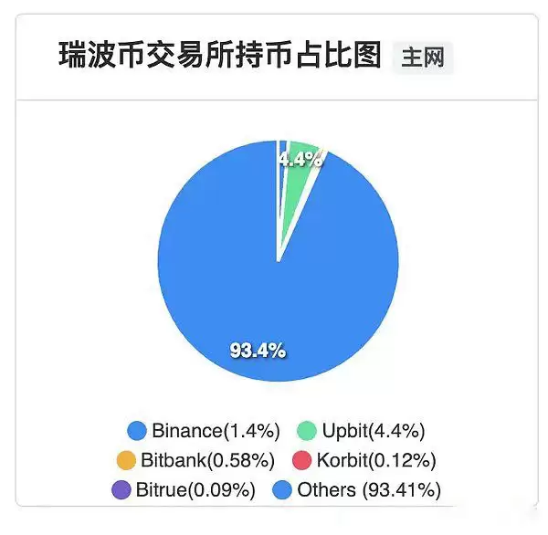 瑞波币未来价格走势如何?XRP如何做到熊市横盘横几年牛市一涨涨半年