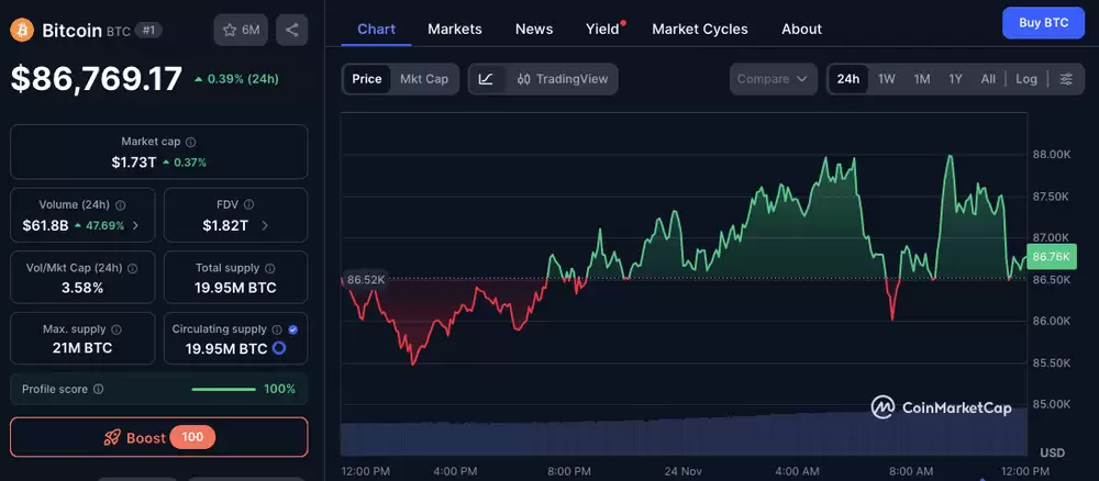 什么是圣诞行情?比特币2025年12月会反弹吗?