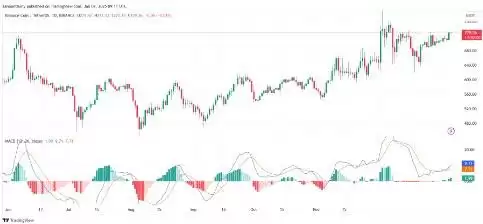 币安币价格预测2025-2030:BNB币能达到1500美元吗?