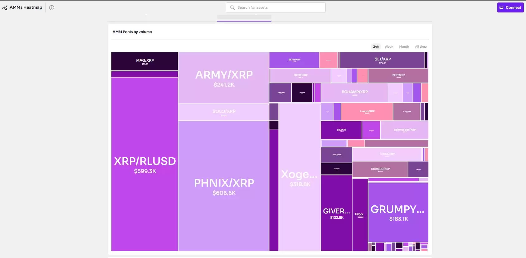 什么是XPMarket(XPM)币？XPM代币经济学、主要功能解读