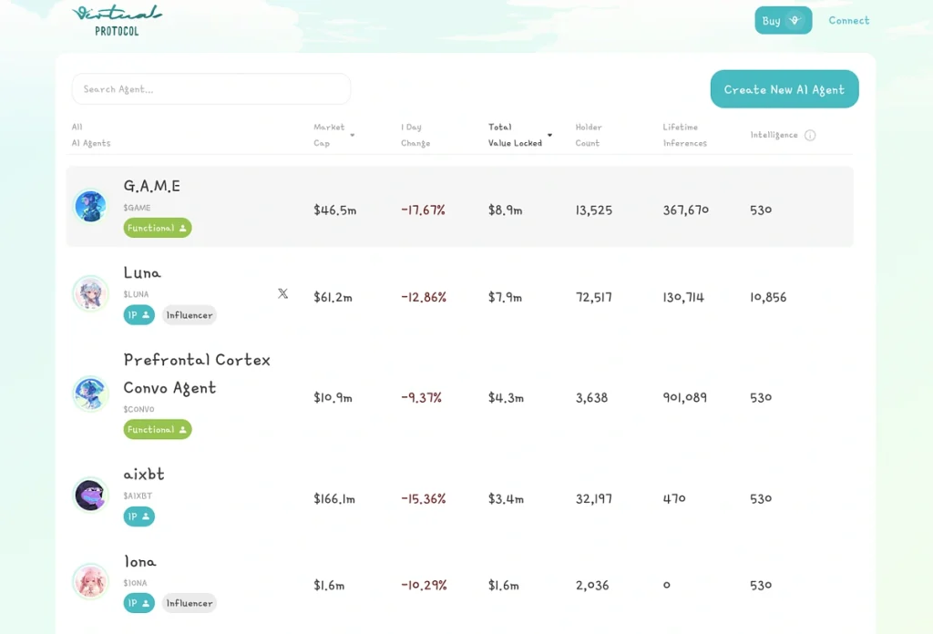 AI Agent是什么?排名前十的AI Agent概念币推荐