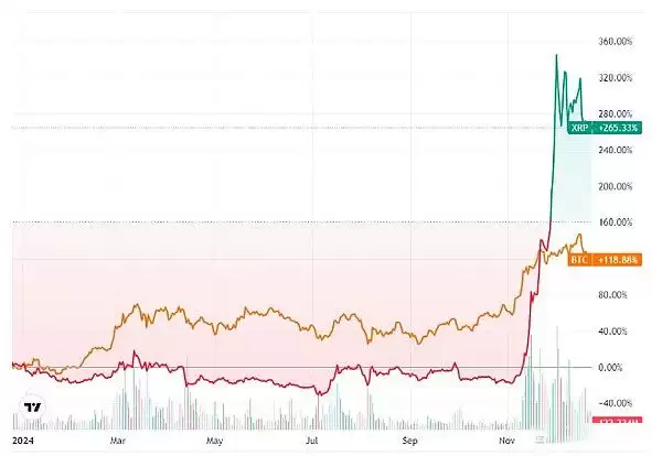 2025年取得里程碑进展的三大项目或赛道一览