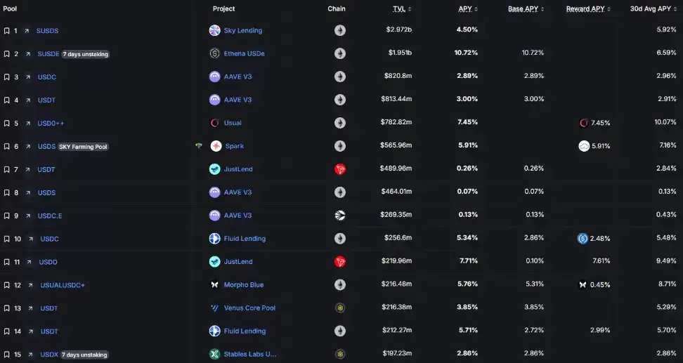 稳定币收益指南:8种类型哪种最佳?