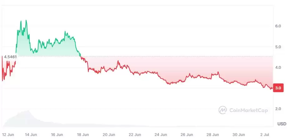DePin是什么?哪些DePIN概念币值得投资?盘点3个潜力项目