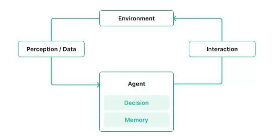 什么是Wayfinder？PROMPT代币经济以及空投交互教程