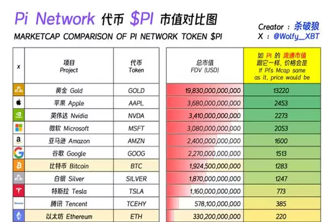 Pi Network主网上线:人民的比特币还是泡沫最后的狂欢？