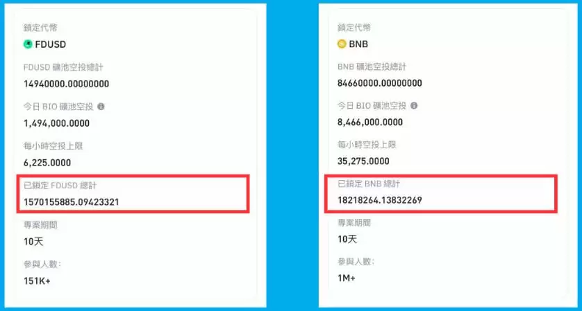 币圈Launchpool是什么意思?各个交易所的Launchpool怎么参与?