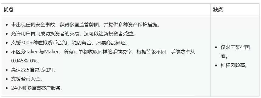 十大安全好用的虚拟币交易app排行榜2025推荐