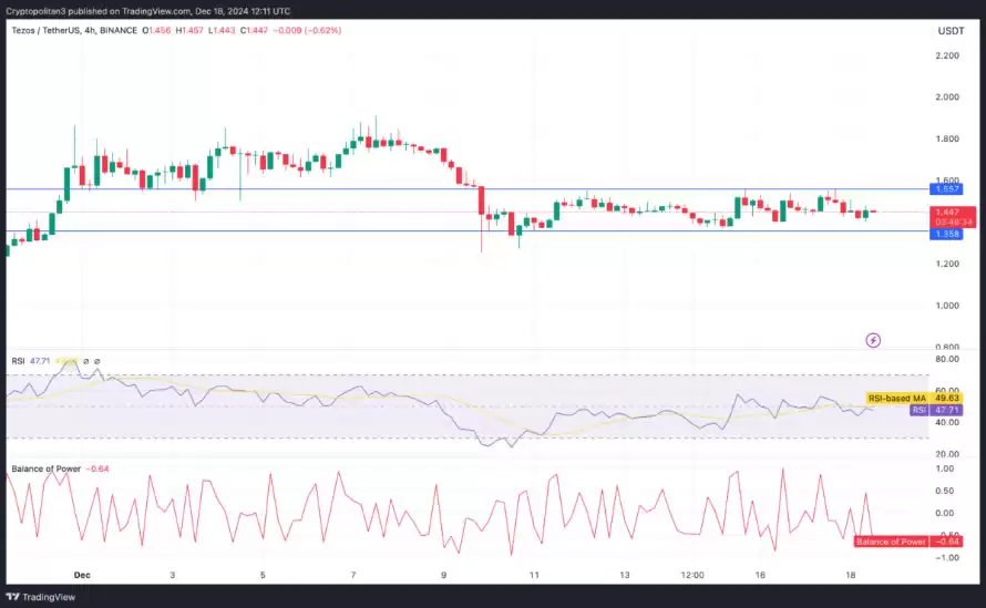 2025-2030年Tezos价格预测:XTZ币能涨到多高?