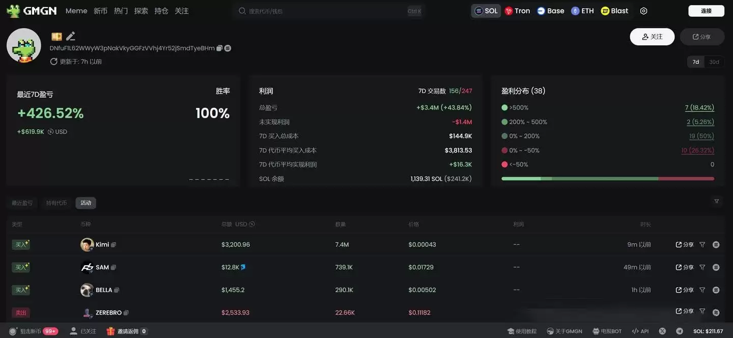 模因币扫链操作技巧:如何下一个meme百倍币？