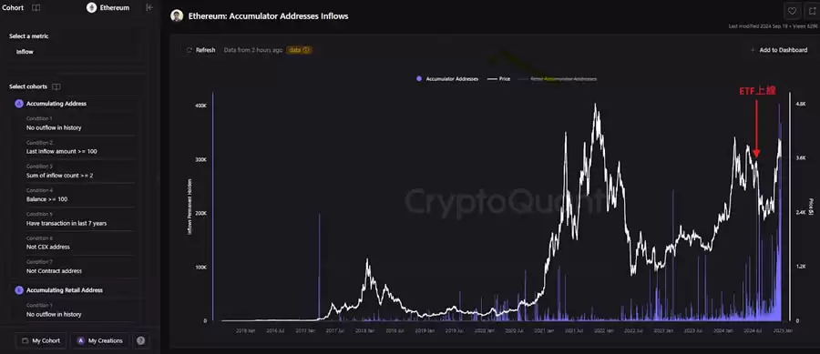 以太币(ETH)迟迟未破前高,本轮还有机会吗?