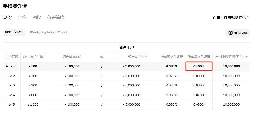 USDT哪个网络手续费低?USDT要手续费吗?
