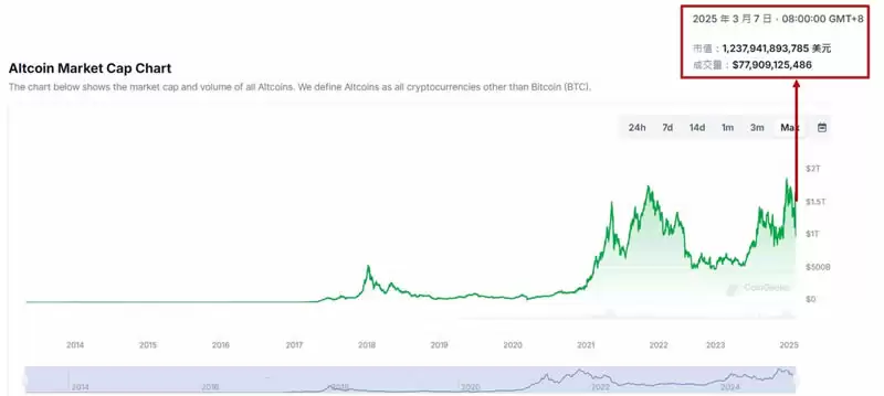 什么是山寨币？与比特币比较/山寨币指数/前十大山寨币