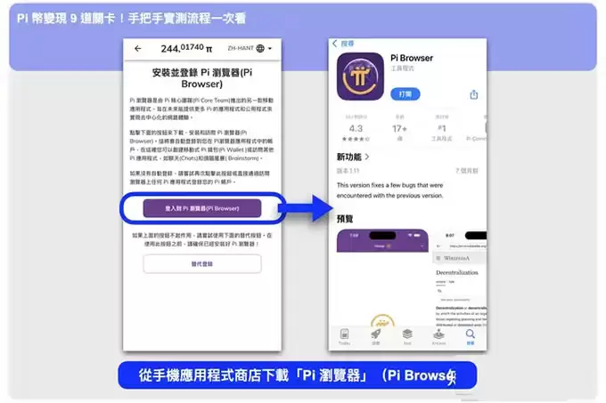 Pi币怎么卖?Pi币提领 9 道关卡手把手实测流程一次看