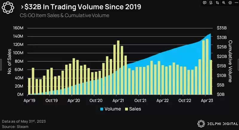 GUN币上线后唤醒GameFi概念板块爆发?