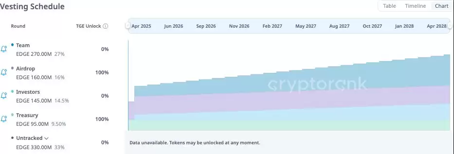 什么是Definitive(EDGE)币?EDGE币未来如何?