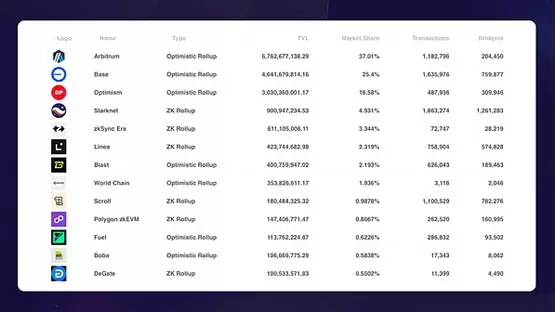 2025 年 1 月公链行业研报:比特币主导地位强化解读