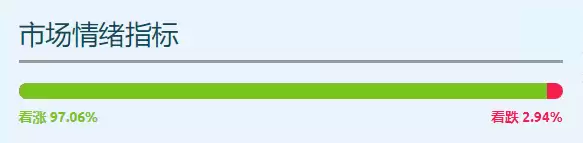 瑞波币成为美国储备资产价格将涨到多少?XRP能否达到30美元?