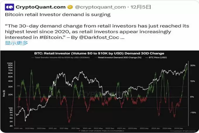 比特币2025展望:以史为鉴,近期BTC将上破175000美元?