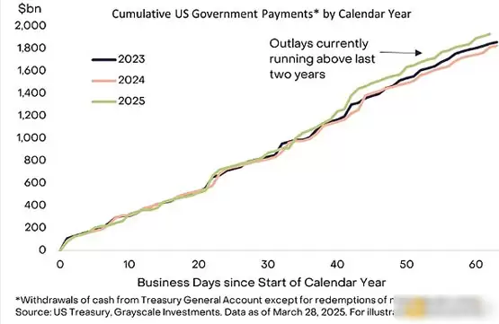 一文搞清楚哪些因素正加强加密市场信心？要应对哪些宏观风险？