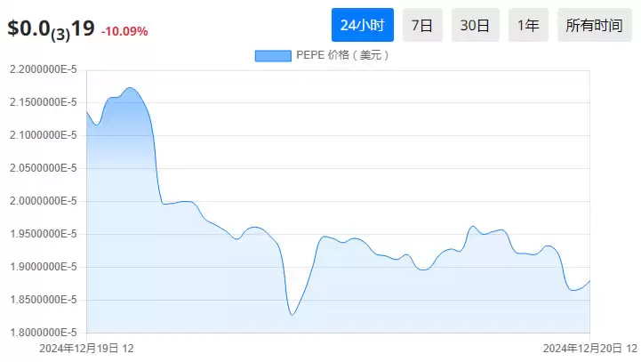 最受欢迎的加密货币投资有哪些？值得投资的最佳虚拟货币详细介绍