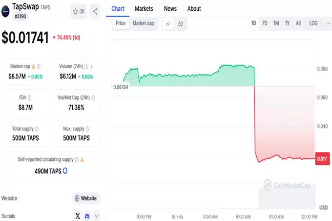 TapSwap 价格预测（2025年- 2050年）：能突破50美元吗？