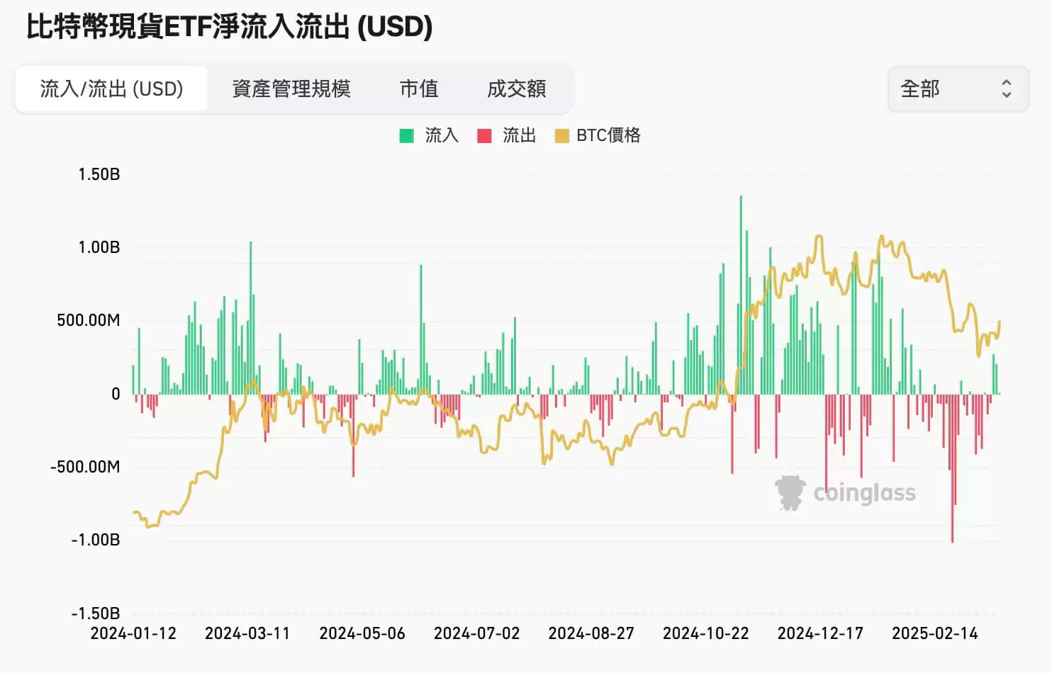 比特币ETF 懒人包:购买方法、风险、优缺点一次揭露(2025 最新)