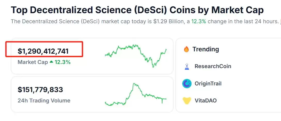 DeSci是什么?去中心化科学的潜力如何?