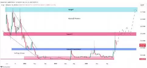 Verge（XVG）价格预测2025-2030:XVG币会达到0.1美元吗？