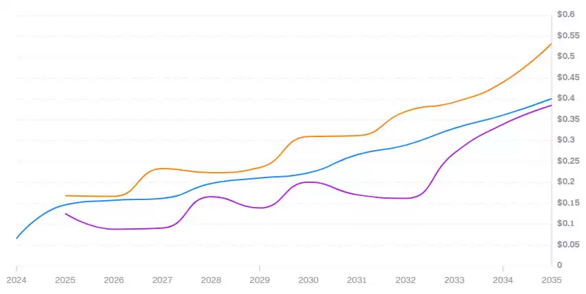 GPS币未来如何?2025-2030年GoPlus Security(GPS)币价格预测