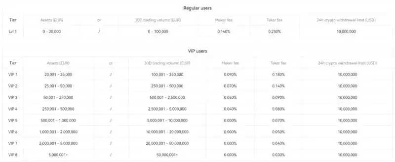 2025年4月最佳加密货币交易所排名(交易所手续费费介绍)