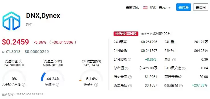 DNX是什么币种？是空气币吗？DNX币是什么链？