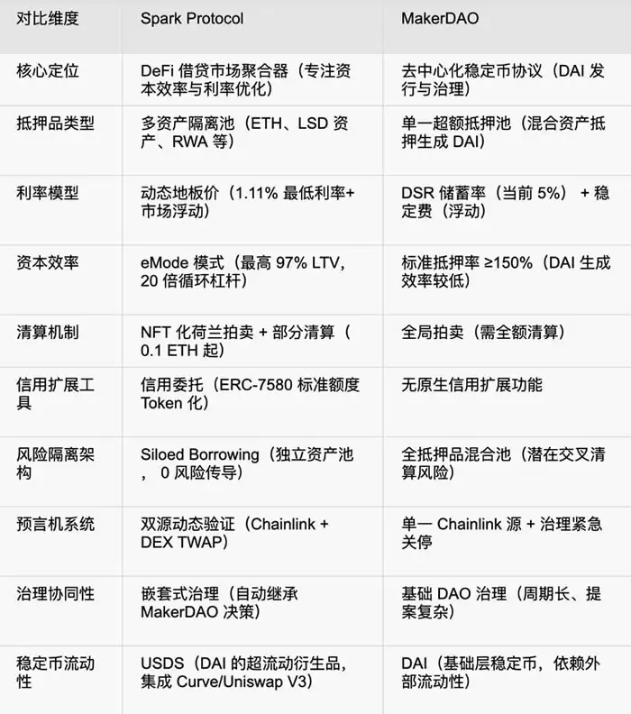 Spark Finance是什么?项目背景、优势特色及SPK代币经济学介绍