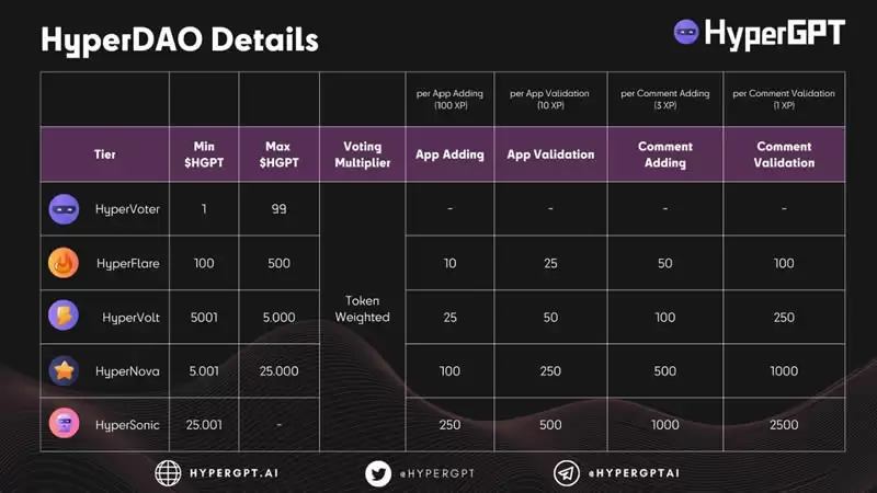 HyperGPT(HGPT)币是什么？未来如何？HGPT币未来价格预测