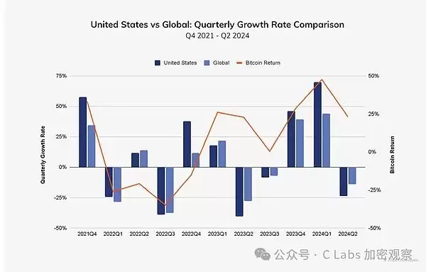 现在买比特币晚吗?还能赚钱吗?买比特币会亏完吗?