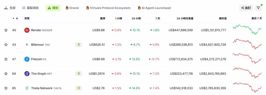 DePin是什么?哪些DePIN概念币值得投资?盘点3个潜力项目