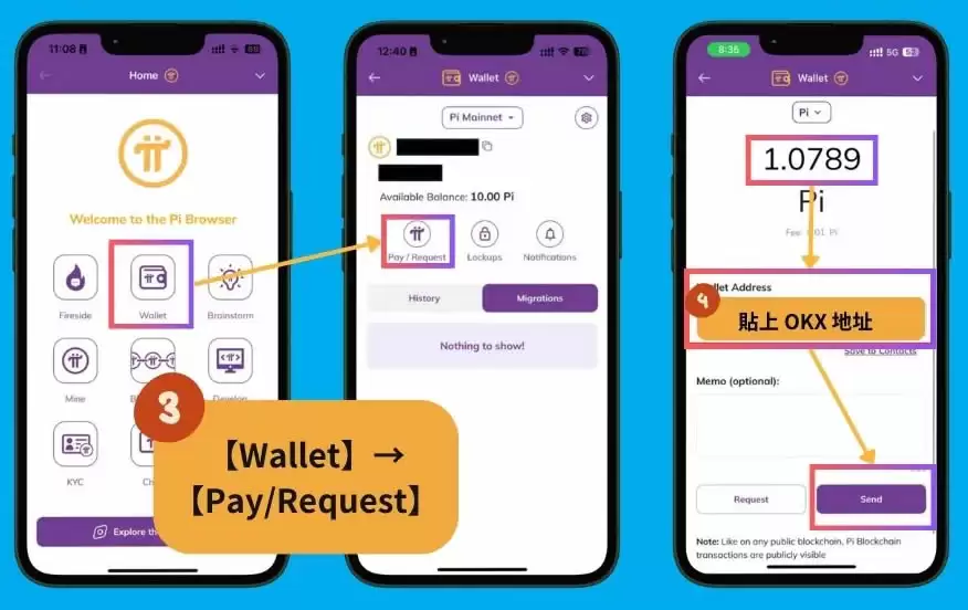 Pi Network正式上线!Pi币是什么?Pi币出金实测、介绍、现况分析