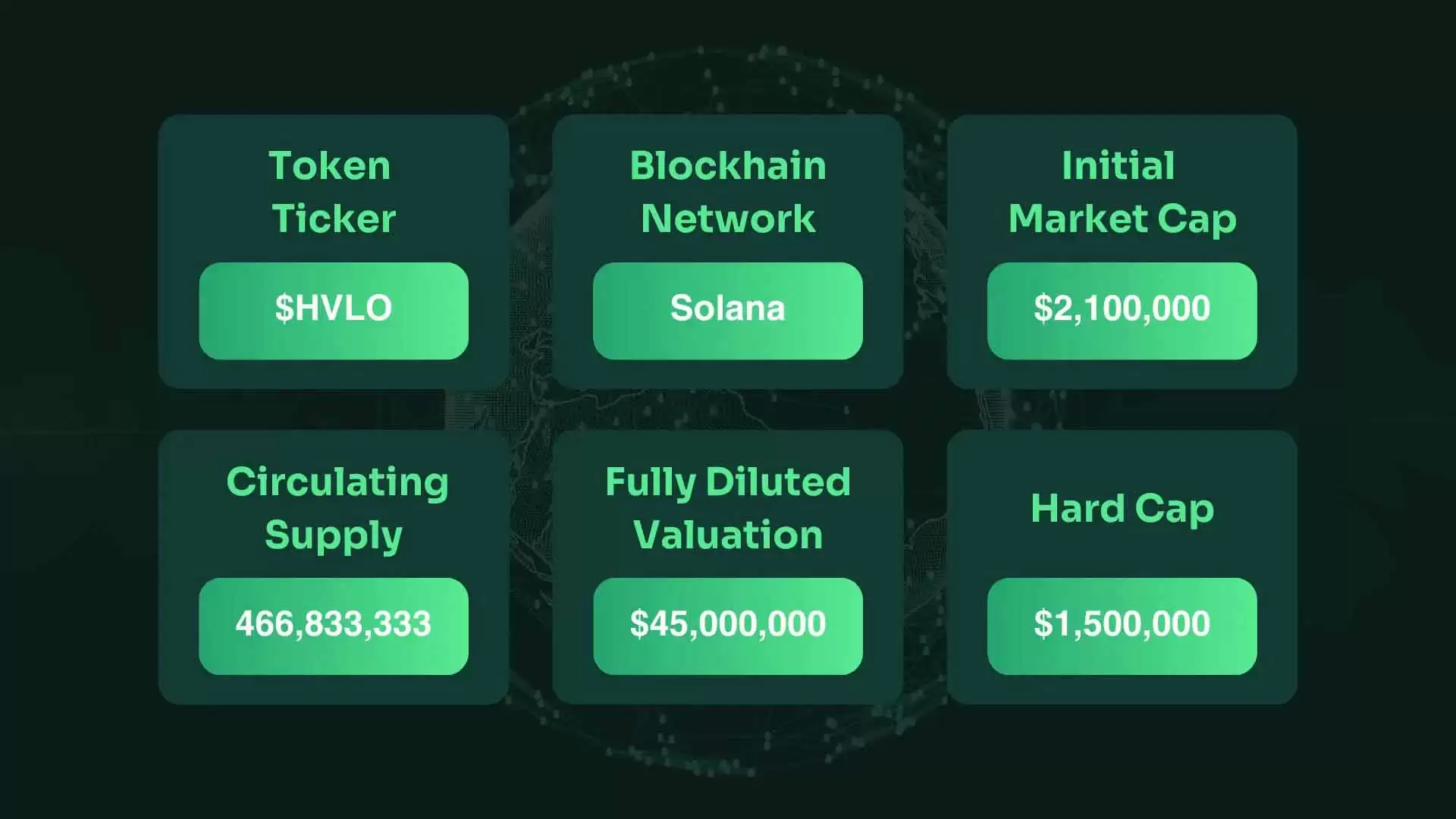 什么是 HVLO 代币?Hivello 的主要功能介绍