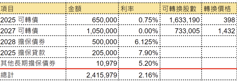 微策略为何持续加仓比特币？微策略是如何买入比特币的？