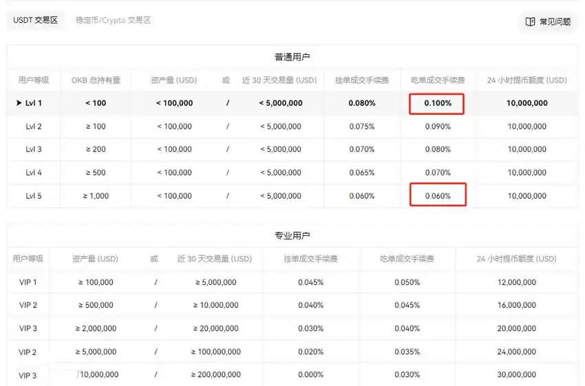 以太坊手续费如何能便宜?手续费怎么算?以太坊手续费全面解析