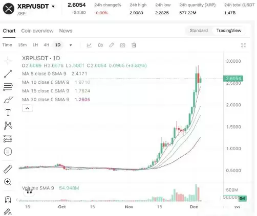 什么是XRP币？为什么近期XRP币价格上涨？上涨因素是什么？