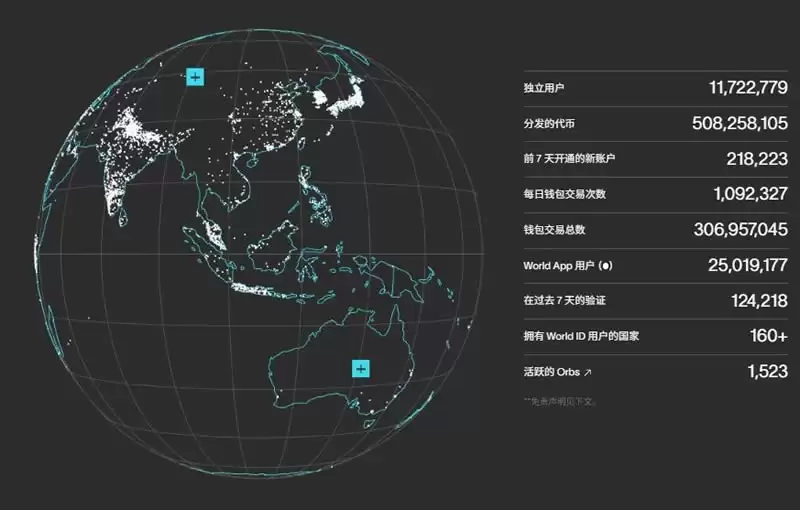 世界币(WLD)是什么？如何领到WLD币空投？还能参与吗？