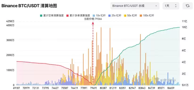 加密货币是否已经进入熊市？加密货币还有希望吗？